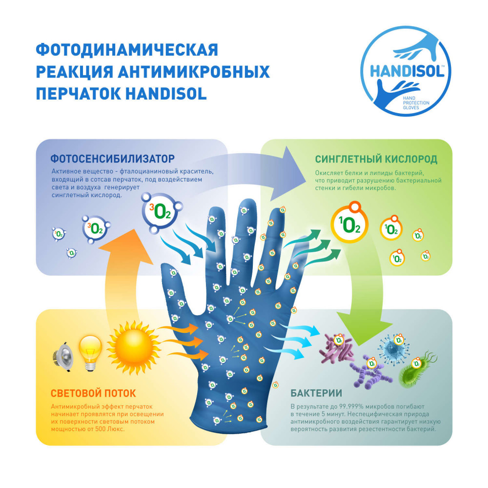 Принцип активации фотодинамической реакции антимикробных перчаток HANDISOL